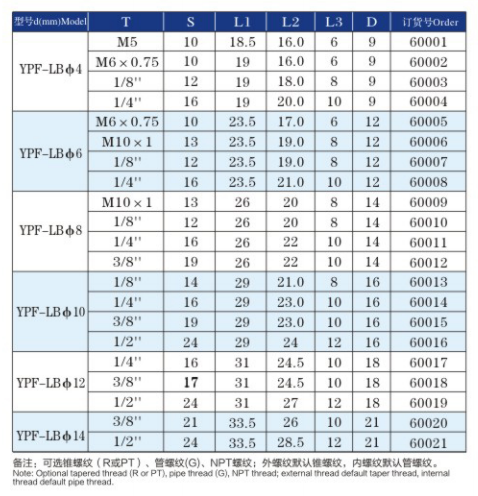 Insert-Type Pneumatic Elbow Internal Thread Fittings