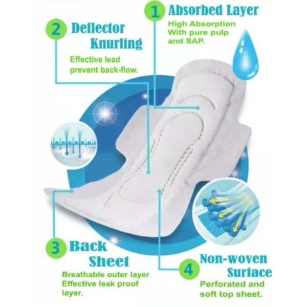 Disposable Skin Friendly Thin Wingness  Natural Sanitary Pads