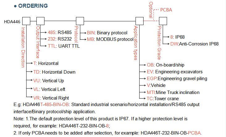 HDA446T DIGITAL OUTPUT DYNAMIC TILT SENSOR RS485/RS232/TTL Output signal