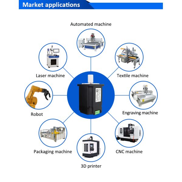 Lichuan Integrated Servo Motors Driver Pulse/RS485/CANopen Control 750W 2.4N.m DC48V 20/25A 3000RPM IP65