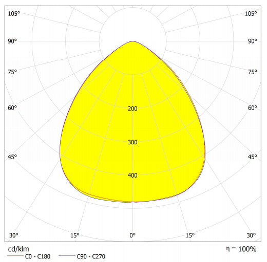 PC 90 Degree 2 Ring LED Street Light Lens с отличным распределением света