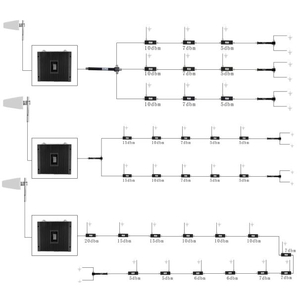 Tri Band GSM900 1800 2100Mhz Mobile Network Signal Booster Repeater Amplifier