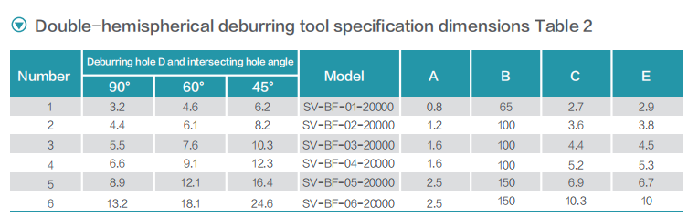 Durable SV-BF Hemisphere Deburrer for Internal Cross-Hole Burr Removal