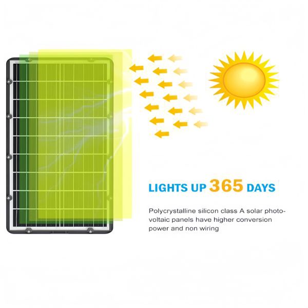 LED Solar Street Light With 3 Working Modes Solar Powered for Commercial Plazas
