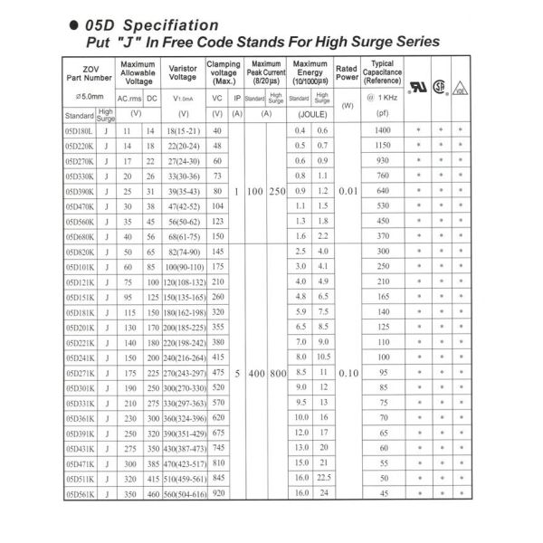 10mm MOV Series Varistor 10D 18V-1100V AC11V~680V DC 14V~895V Safety Surge Voltage Protection