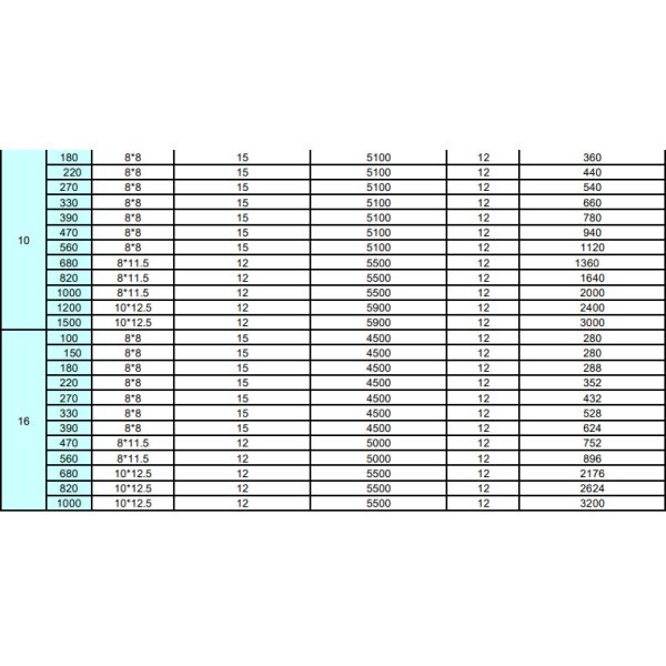 Condensadores electrolíticos de plomo ral de 25V 1500uF Serie PC PH PG PT BM