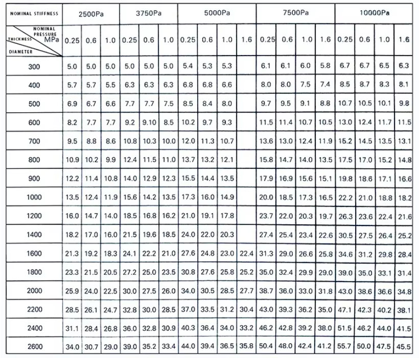 Стекловолокно стекловолокно усиленные FRP пластмассы Морт трубы Grp трубы песок трубы антикоррозионные