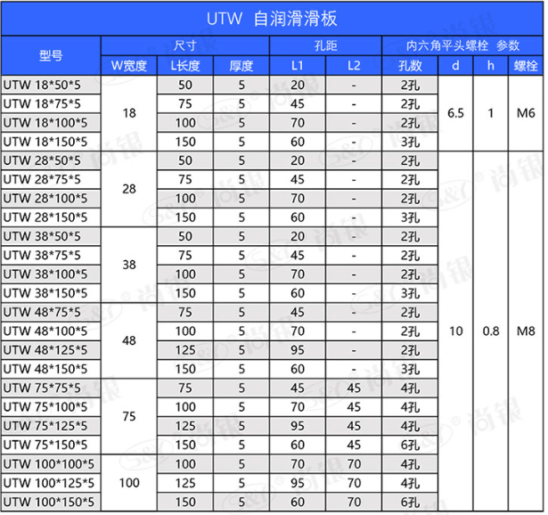Плиты Lube графита медного сплава смазка латунной твердая безуходная