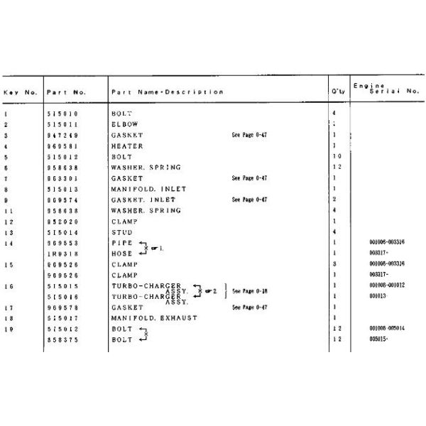 Turbo-Charger 5I-5015 Used For  Excavator E200B S6KT Engine Spare Parts