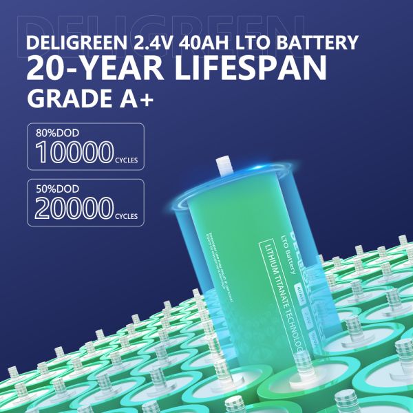 40ah 2.4V Lithium Titanate Battery with 20000 Cycles for Car Audio and Energy Storage