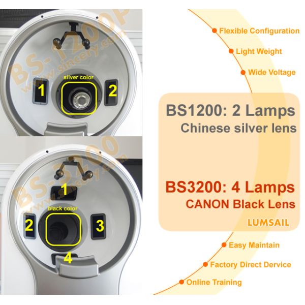 BS-3200 Analizadores Piel Canon Camera 3D Facial Skin Analyzer for Depth Area