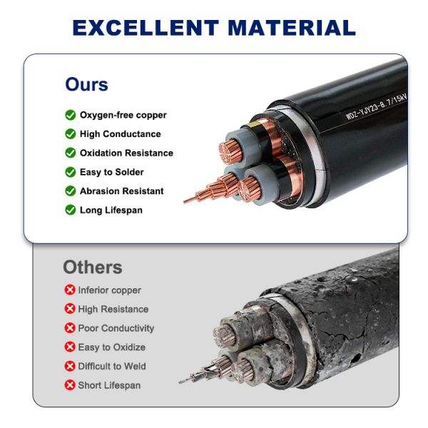 WDZ-YJY23 LSZH Armored Power Cable XLPE Insulation Double Steel Tape Protection