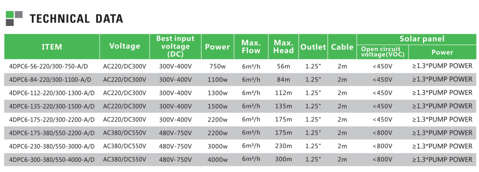 200m submersible Solar Water Pump