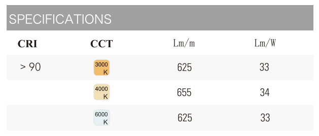 Бесточечный красочный Cob Rgb Rgbw Адресованная светодиодная лента 784 чипсы/M 24V 12 мм