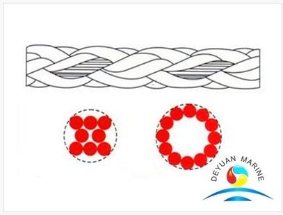 Marine Use Winch Rope Mooring Rope 3 Strand Polyster Hawser Rope with Good Price