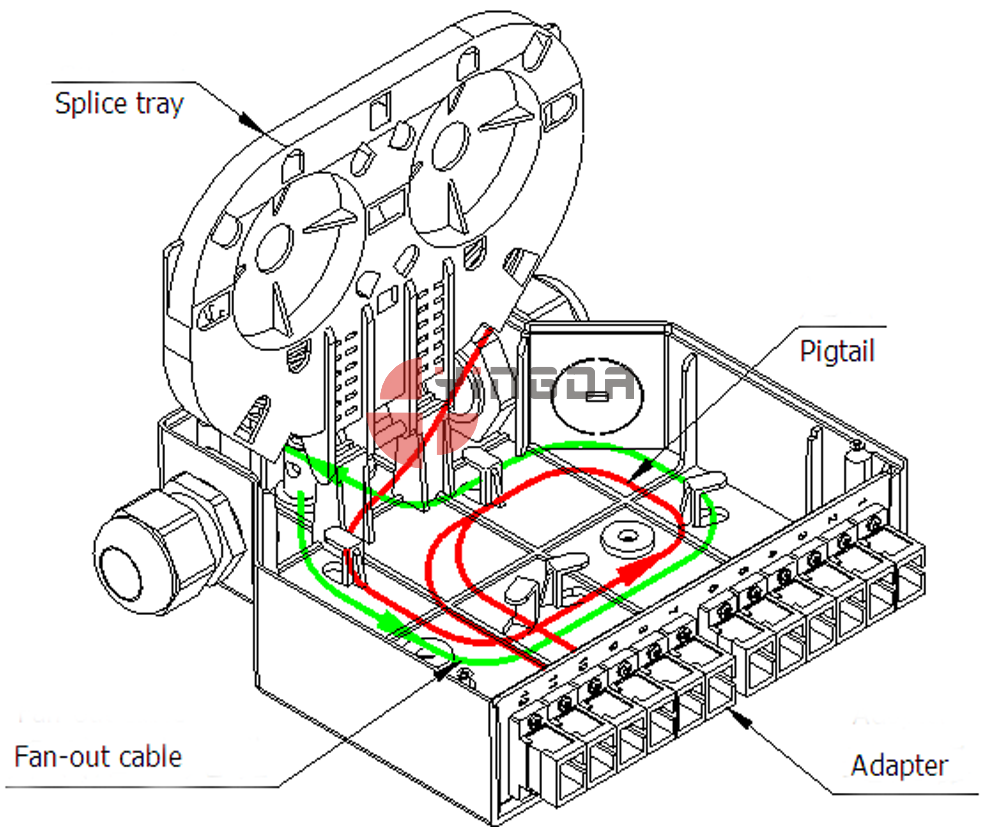 Коробка прекращения оптического волокна 12 портов СК, АБС коробки прекращения ДИН