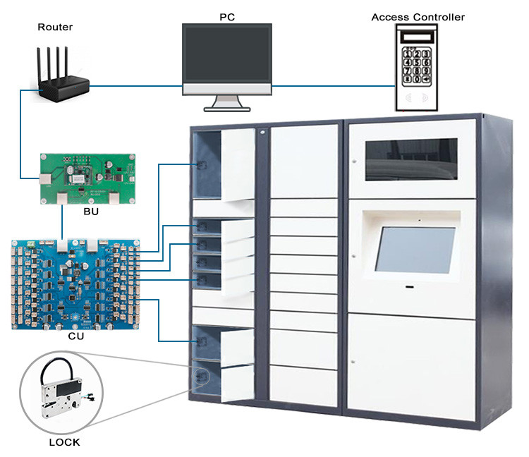 Шкафчик Kerong Iot, электронный шкафчик пакета RS485