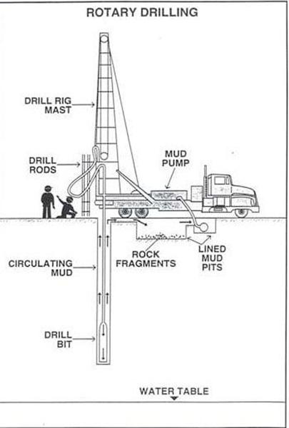 Drill 6-inch boreholes up to 300 feet in any soil conditions hydraulic 200m Truck Mounted Water Well Drilling Rig