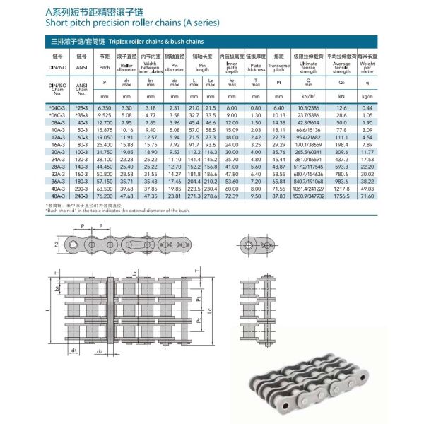 Auto ANSI DIN Transmission Parts Roller Chain 3.25mm Thickness Carbon Steel