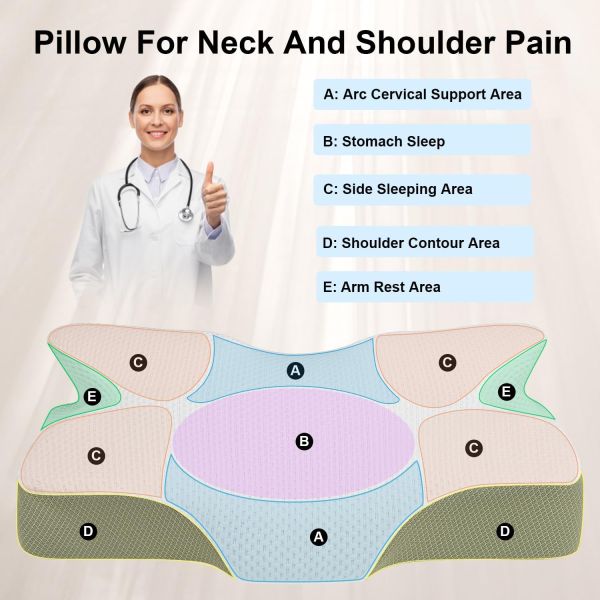 Bed Sleeping Memory Foam Neck Pillow for Side and Stomach Sleepers Ergonomic Design