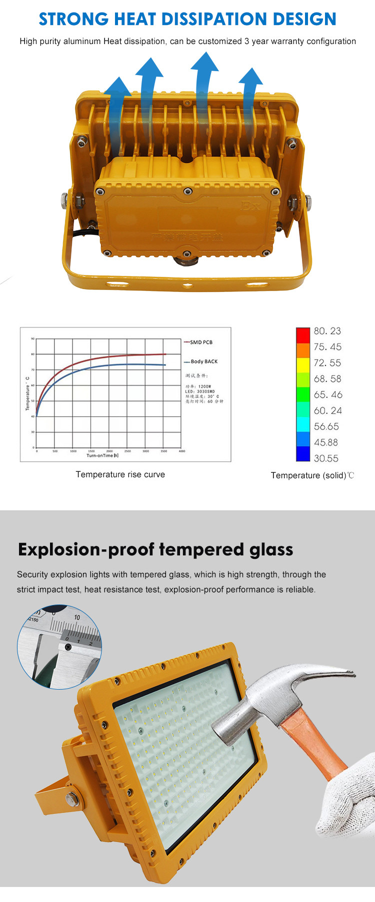 OEM Опасные взрывозащитные осветительные приборы