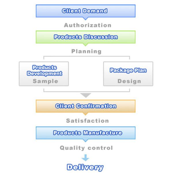 Beijing Silk Road Enterprise Management Services Co.,LTD