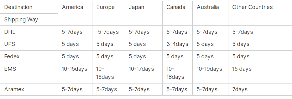 China To Russia Moscow Shipping Agent Freight Forwarder DDP Door To Door Truck Freight