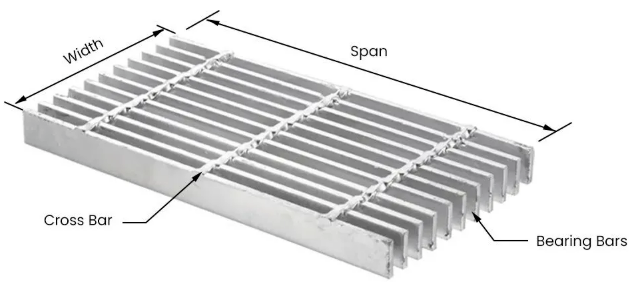 Stainless Steel 316 Grating Manufacturer 5mm Thickness