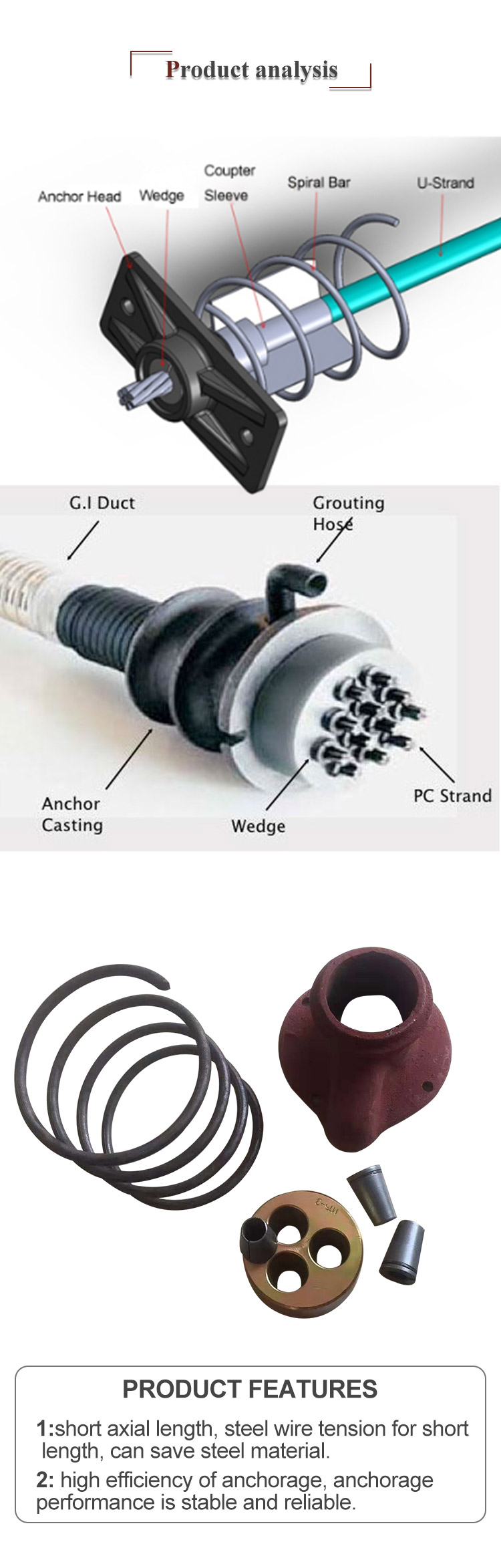 3 Holes 4 Holes 5 Holes Anchorage Coupler 15.24mm 12.7mm Round Anchorage