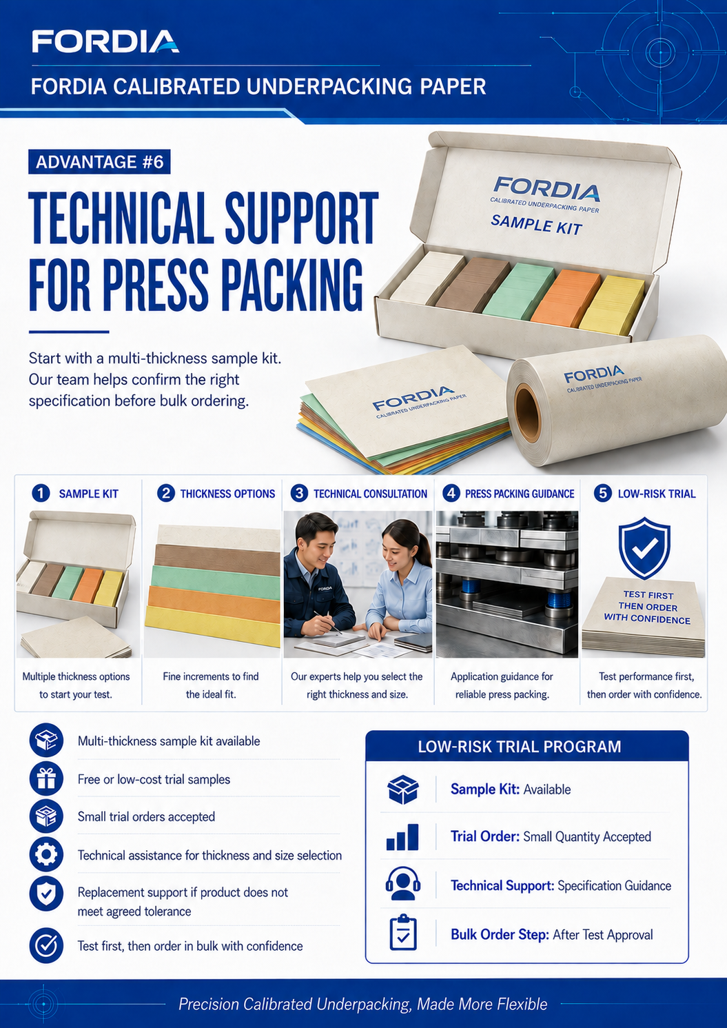 Offset Printing Machine Underpacking Paper High Precision Calibrated Packing Sheet