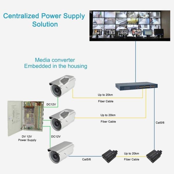 Micro type 10/100/1000Base-Tx to 100/1000Base-Fx 5VDC power input Ethernet Media Converter