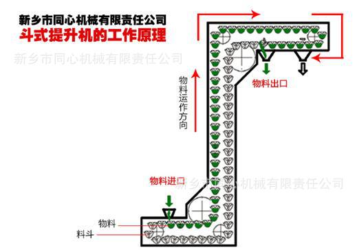 High Efficiency Industrial Bucket Elevators Fully Enclosed Lifting 40 m