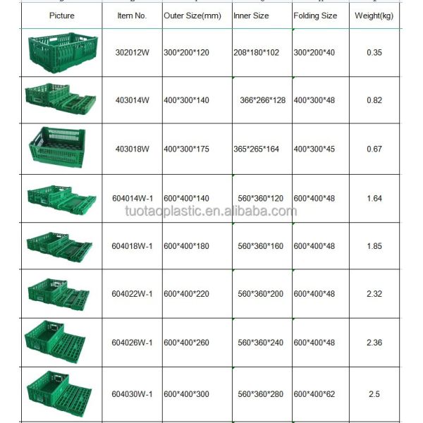 Супермаркет Складываемые и складываемые пластиковые коробки для хранения с логистическим транспортом