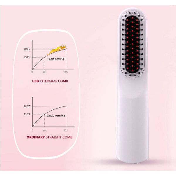 NASV Wireless 2 In1 Flat Iron Hair Straightener Brush Comb USB Plug LCD Display