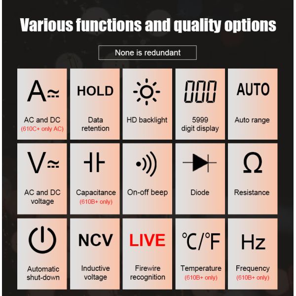 VFC True RMS NCV VICTOR 1000V 1000A Digital Clamp Meter 5999 Counts