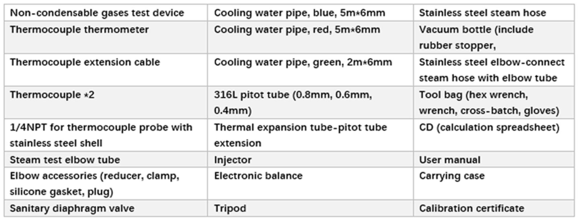 Highly Effective Non-Condensable Gases Pharmaceutical System Pure Steam Testing Kit