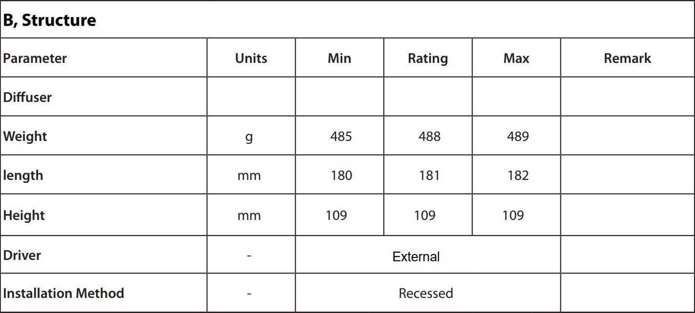 28W IP66 светодиодный свет водонепроницаемый пылестойкий 100LM/W 3000K/4500K/6500K COB потолочный свет для коммерческой зоны