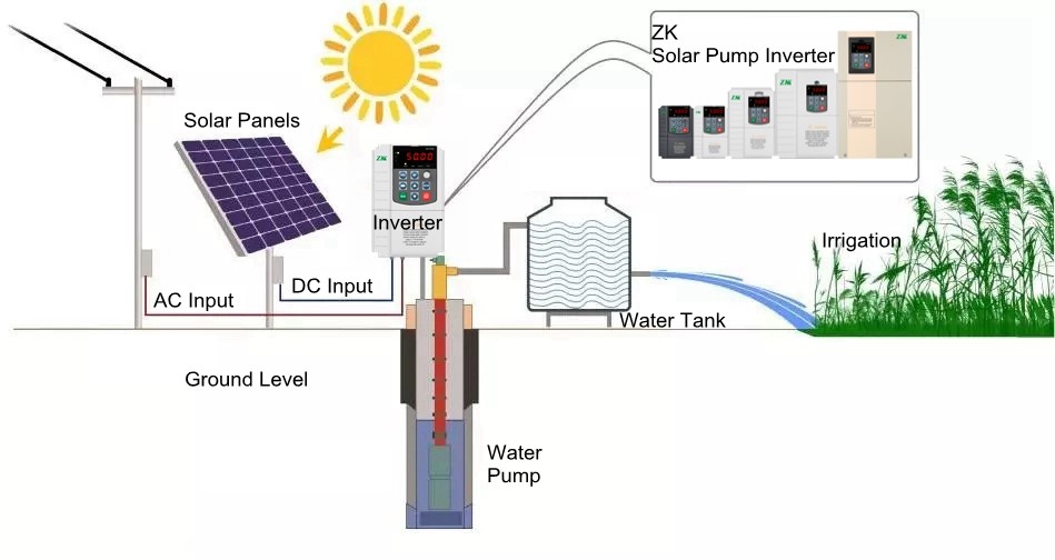 0.75Kw к одиночной фазе 30Kw к трехфазному инвертору насоса 220V 380V Mppt Vfd солнечному для полива