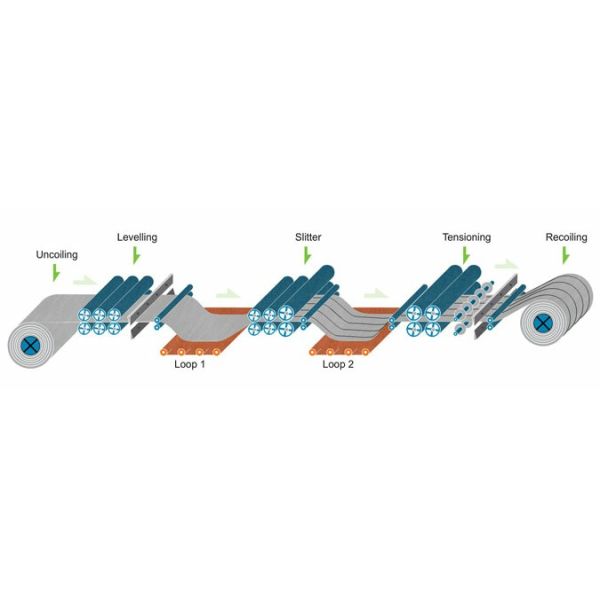 1600mm Medium Gauge Steel Slitting Line Machine For Tinned Plate Coils 1.5mm Thickness