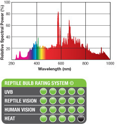 Aluminium HQI HID Lamp Daylight Alert 6000K 10000H Lifespan UVA UVB Full Spectrum E27 E26 Bulb