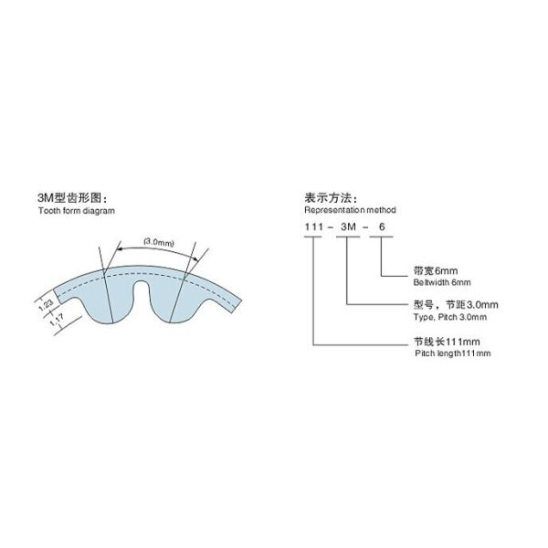 Rubber Timing Belt Power Transmission Belts Type 3M 5M 8M 14M 20M
