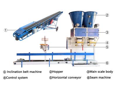 Bagger de madeira da pelota da partícula totalmente automático da máquina de embalagem do grânulo