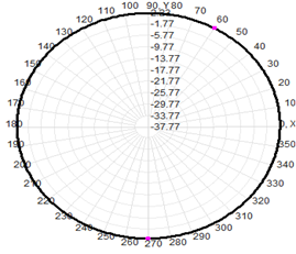 Fiberglass 915MHz 2dBi Outdoor Omnidirectional Antenna