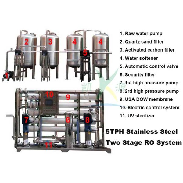 5000LPH Water Softener System Two Stage One Work One Standby Auto SS RO Water Purifier