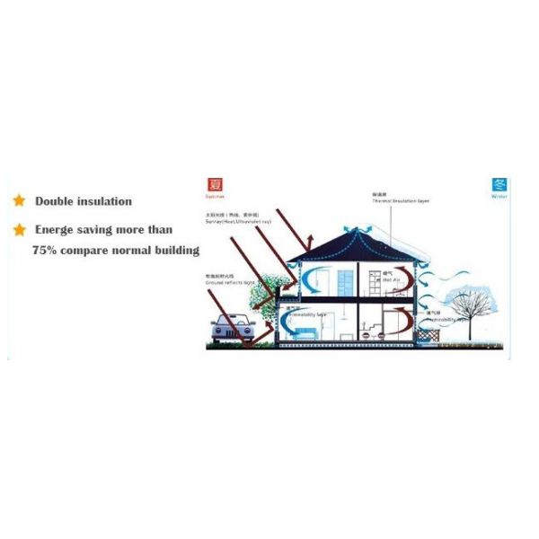 Stable Light Steel Villa House / Light Steel Homes Earthquake Resistance By Household Appliance