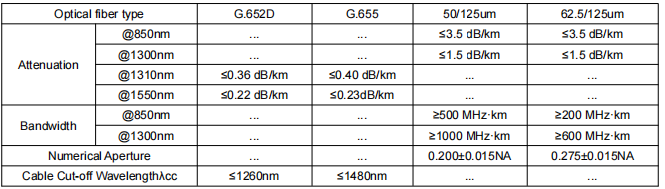 2-144F GYTC8S Fiber Optic Cable for Outdoor in Various Environments