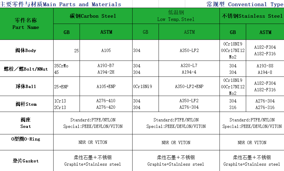 2PC Manual Floating Ball Valve Reducer Bore WCB Stainless Steel Flange Thread End PN16 Class150 Industrial Water Oil Gas Valve
