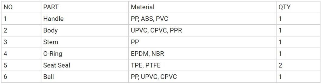 20mm-160mm PP-R Редуктор трубных фитингов для установки и фитингов труб PPR