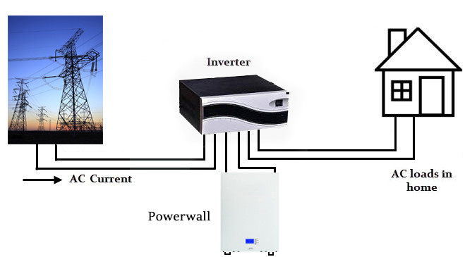 батарея лития Powerwall 51.2v 150ah 7kwh Lifepo4 для солнечной системы