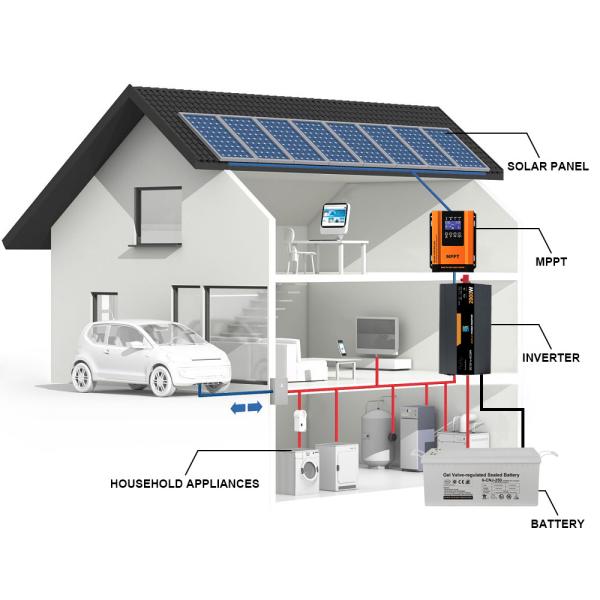 2KW Complete Off-Grid Solar Kit for Home | Includes Mounting System & Solar Panels
